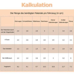 Randaco 50x400cm Materassino Isolante Auto Isolamento Del Veicolo Vano Motore 2qm Isolamento Portiera Dell'auto 2m² 9 Randaco 50x400cm Materassino Isolante Auto Isolamento Del Veicolo Vano Motore 2qm Isolamento Portiera Dell'auto 2m² -Offerta economica Michelin 65647541 3