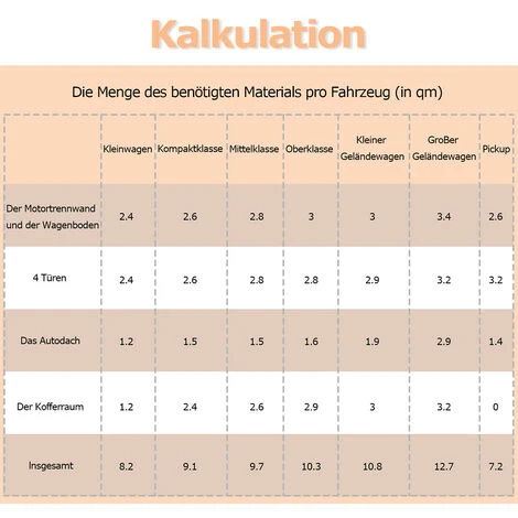 Randaco 50x400cm Materassino Isolante Auto Isolamento Del Veicolo Vano Motore 2qm Isolamento Portiera Dell'auto 2m² 5 Randaco 50x400cm Materassino Isolante Auto Isolamento Del Veicolo Vano Motore 2qm Isolamento Portiera Dell'auto 2m² - immagine 3