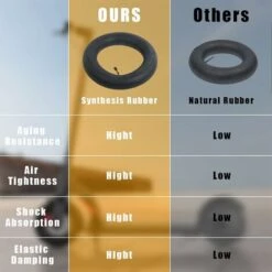 Camere D'aria 10 X 2125 (10 Pollici), Doppio Spessore, Valvola Rinforzata, Pneumatico Anti-pitting Anteriore/posteriore Scooter Elettrico 11 Camere D'aria 10 X 2125 (10 Pollici), Doppio Spessore, Valvola Rinforzata, Pneumatico Anti-pitting Anteriore/posteriore Scooter Elettrico -Offerta economica Michelin 74763430 5