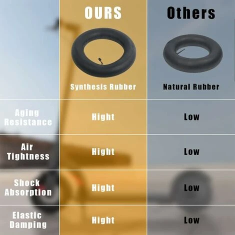 Camere D'aria 10 X 2125 (10 Pollici), Doppio Spessore, Valvola Rinforzata, Pneumatico Anti-pitting Anteriore/posteriore Scooter Elettrico 7 Camere D'aria 10 X 2125 (10 Pollici), Doppio Spessore, Valvola Rinforzata, Pneumatico Anti-pitting Anteriore/posteriore Scooter Elettrico - immagine 5