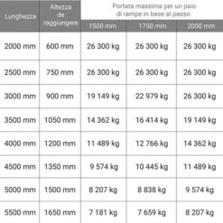 Lunghezza Di Rampa 2.00m - Altezza Raggiungibile 600mm - Portata Max A Coppia In Base Al Passo: 1.50m:26300kg /1.750m:26300kg/ 2.00m:26300kg - Prezzo Unitario - M120S/6/20ALU -Offerta economica Michelin 9213851 2