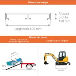 Lunghezza Di Rampa 1.00m - Altezza Raggiungibile 300mm - Portata Max A Coppia In Base Al Passo: 1.00m:58000kg /1.50m:58000kg/ 2.00m:58000kg - Prezzo Unitario - M130F/600/1000 -Offerta economica Michelin 9214093 3