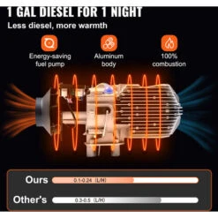 VEVOR Riscaldatore Ad Aria Diesel 12V, Riscaldatore Di Parcheggio, Riscaldatore Per Camion Auto Barca 8KW Monoforo Interruttore, Colore Nero, Riscaldamento Da Parcheggio, Air Heater Diesel 12V 8KW -Offerta economica Michelin 95121751 5